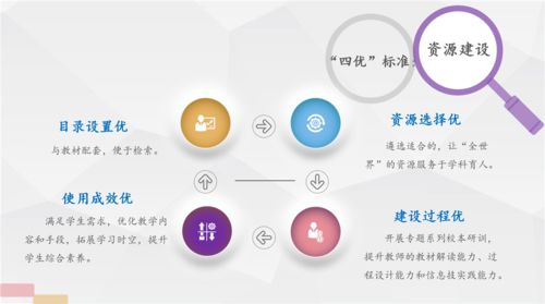創(chuàng)新信息技術(shù)實踐 推進學校教育現(xiàn)代化建設(shè)