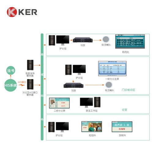 楚杰信息 分診系統(tǒng) 分診系統(tǒng)廠家