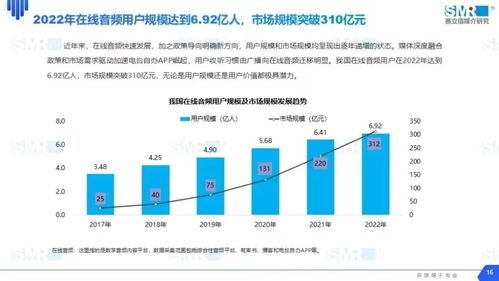 荔枝集團(tuán)2022年?duì)I收近22億，信息技術(shù)專家稱股價(jià)被嚴(yán)重低估