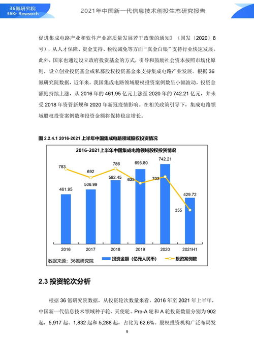 2021年中國(guó)新一代信息技術(shù)創(chuàng)投生態(tài)研究報(bào)告